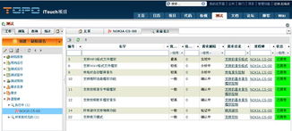 公司如何有效實施需求管理 技術(shù)咨詢視角