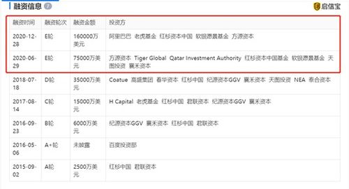 作業幫完成16億美元融資，阿里巴巴等投資方加持技術發展